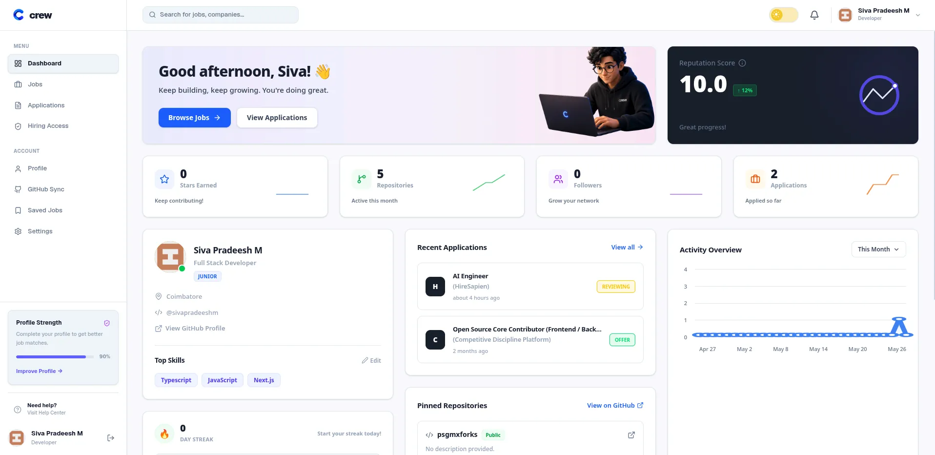 Admin user management panel
