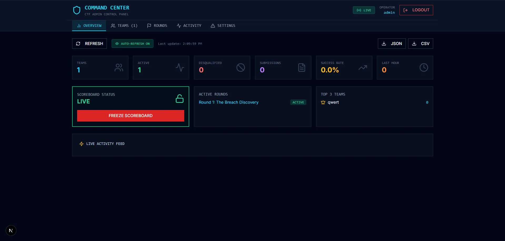 Admin command center overview